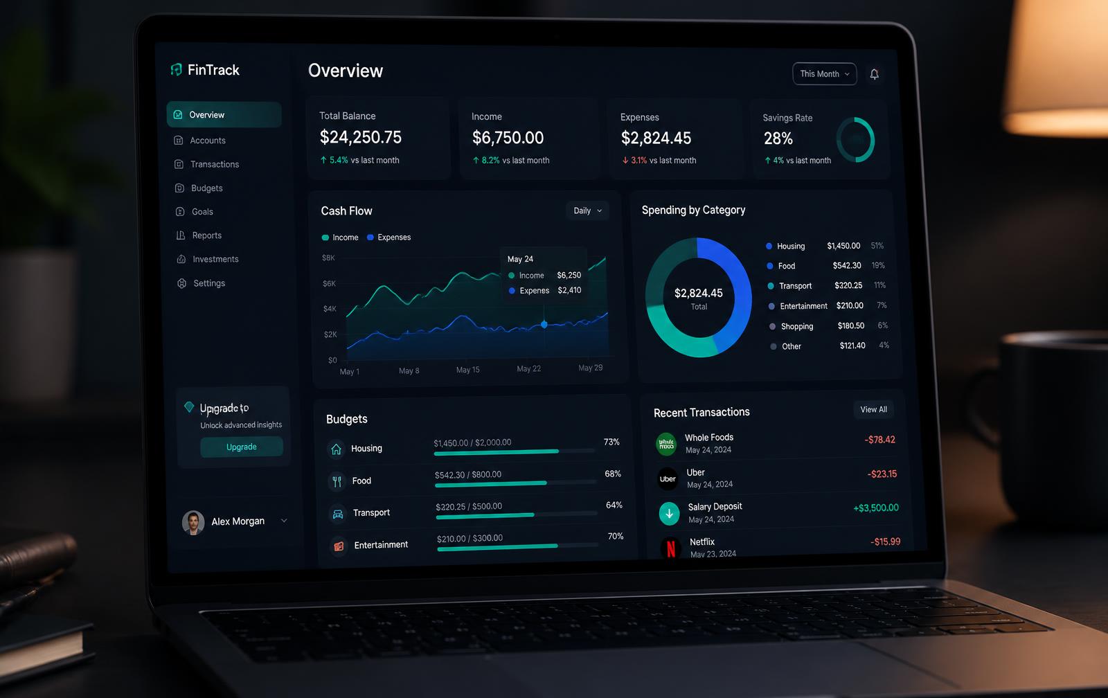 Aega dashboard showing income, expenses, budgets and spending by category